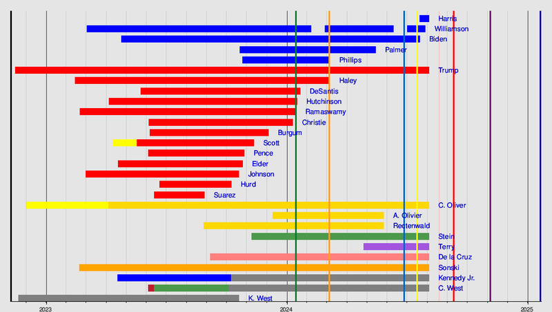 candidate timeline.png